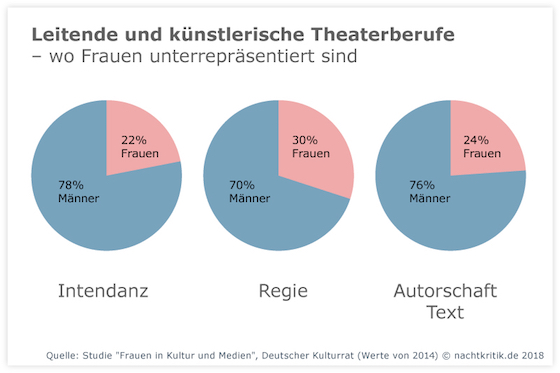 1aa FrauenImTheater Kuenstlerische Berufe 560